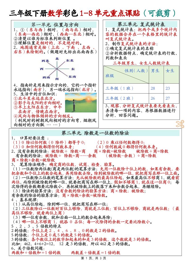 三下数学彩色1-8单元重点课课贴（3页）