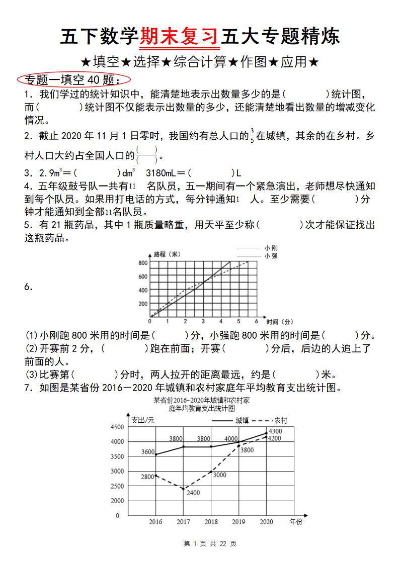五下数学【期末复习五大专题精炼（专题一：填空）】
