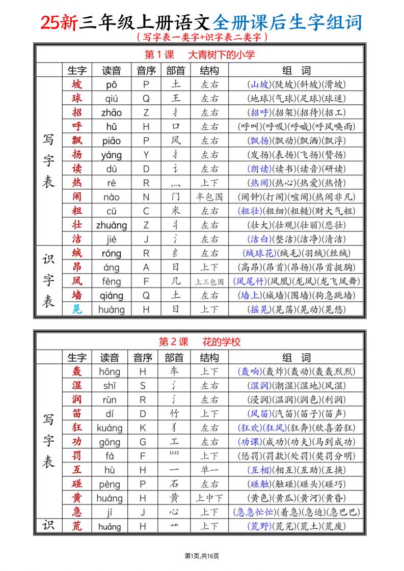 25新三上语文全册课后生字组词（写字表一类字+识字表二类字）16页