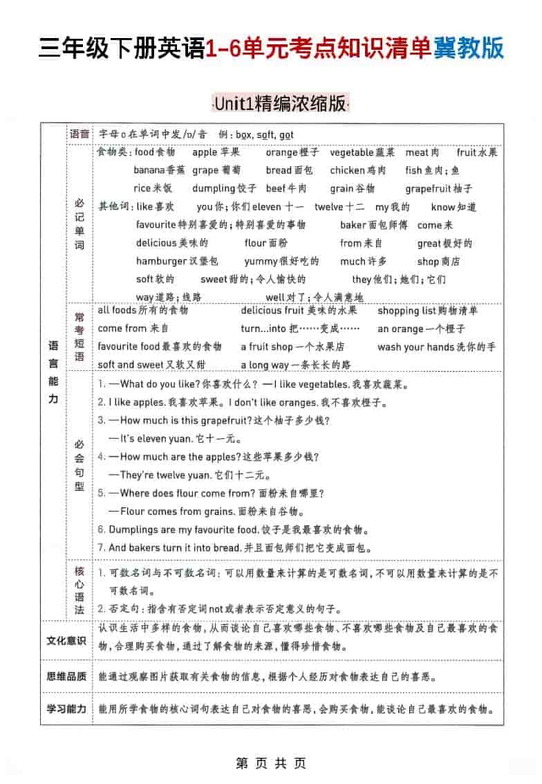 三年级下英语1-6单元考点知识清单《冀教版》