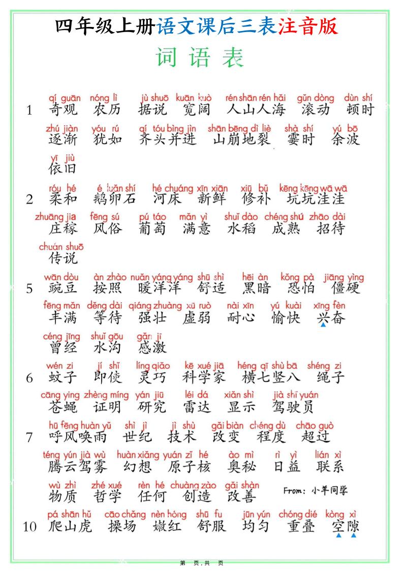 四上语文课后三表注音版（写字表识字表词语表8页）