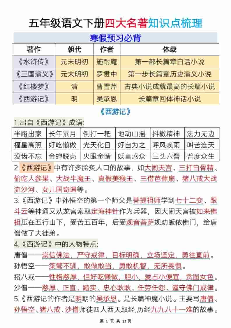 五年级下语文必考四大名著知识点梳理