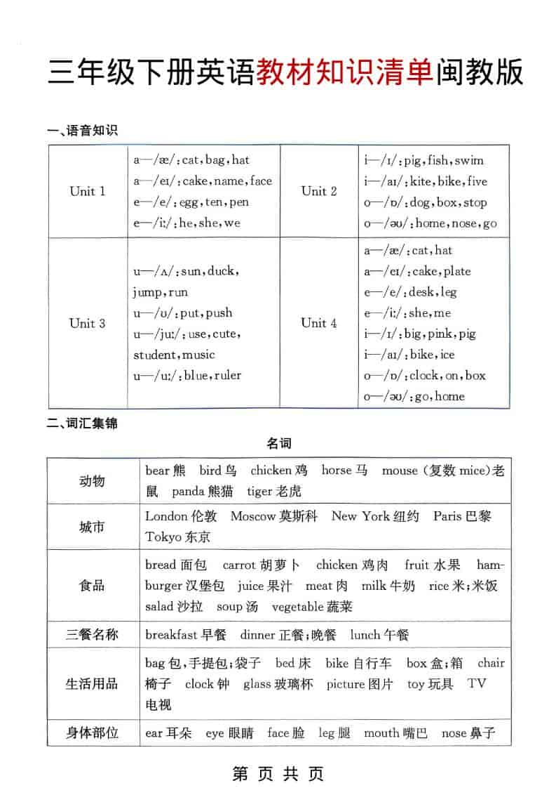 三年级下英语教材知识清单《闽教版》