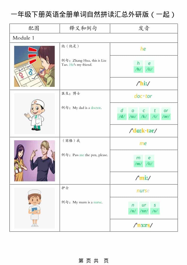 一年级下英语全册单词自然拼读汇总《外研版（一起）》
