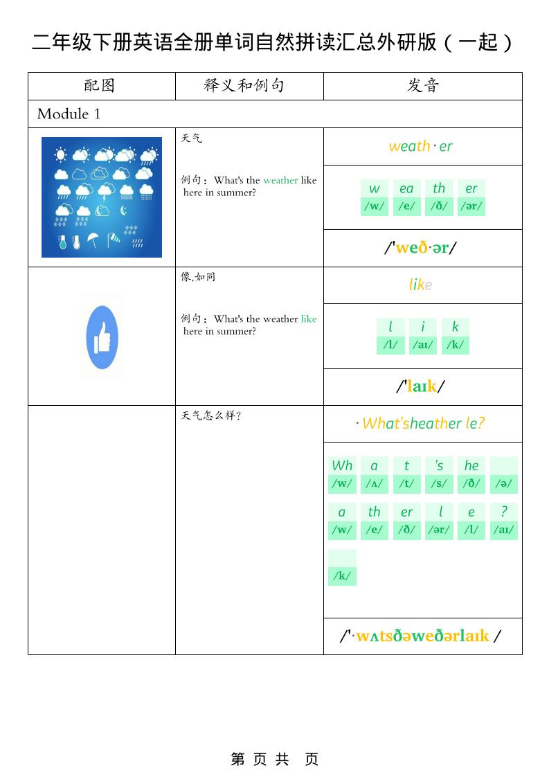 二年级下英语全册单词自然拼读汇总《外研版(一起)》