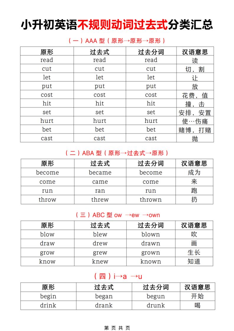 六年级下英语小升初【不规则动词过去式分类汇总】